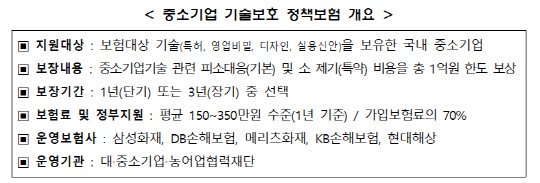 중소기업 기술보호 정책보험 개요 <자료:중소벤처기업부>